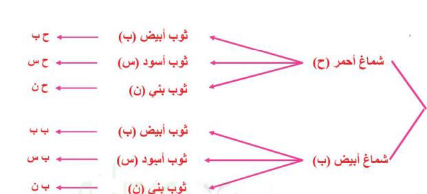 مثال